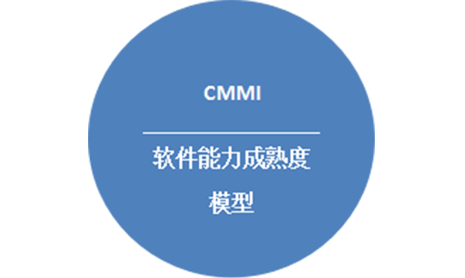 软件能力成熟度模型（CMMI ）