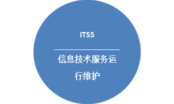 信息技术服务运行维护（ITSS）