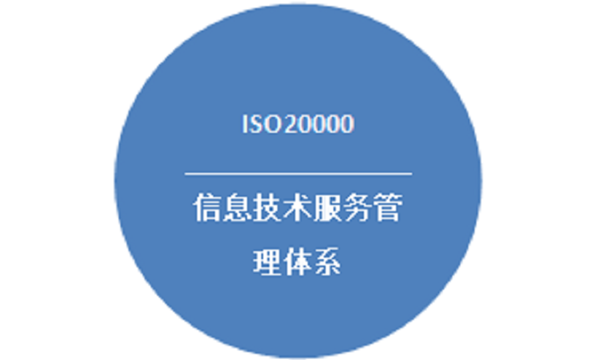 信息技术服务管理体系（ISO20000）