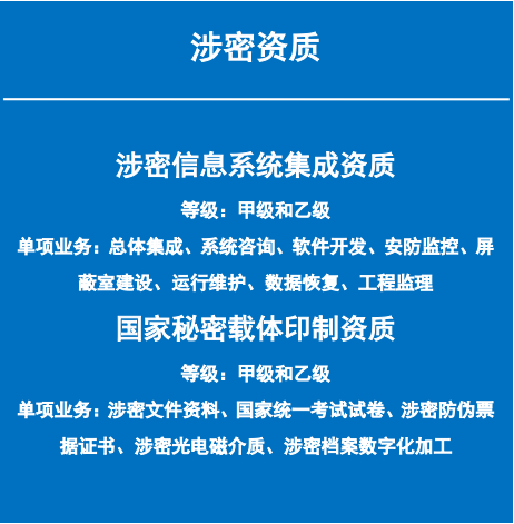 涉密资质